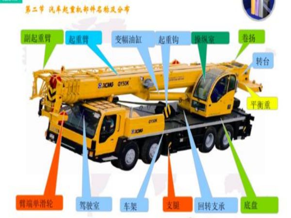 濠江区吊车出租公司电话_吊车租赁需注意的问题